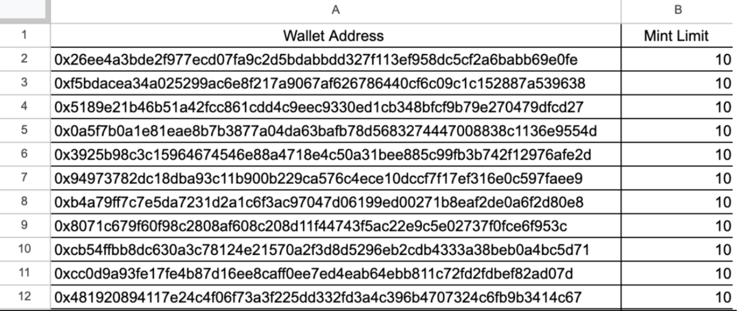 Whitelist 2nd Method